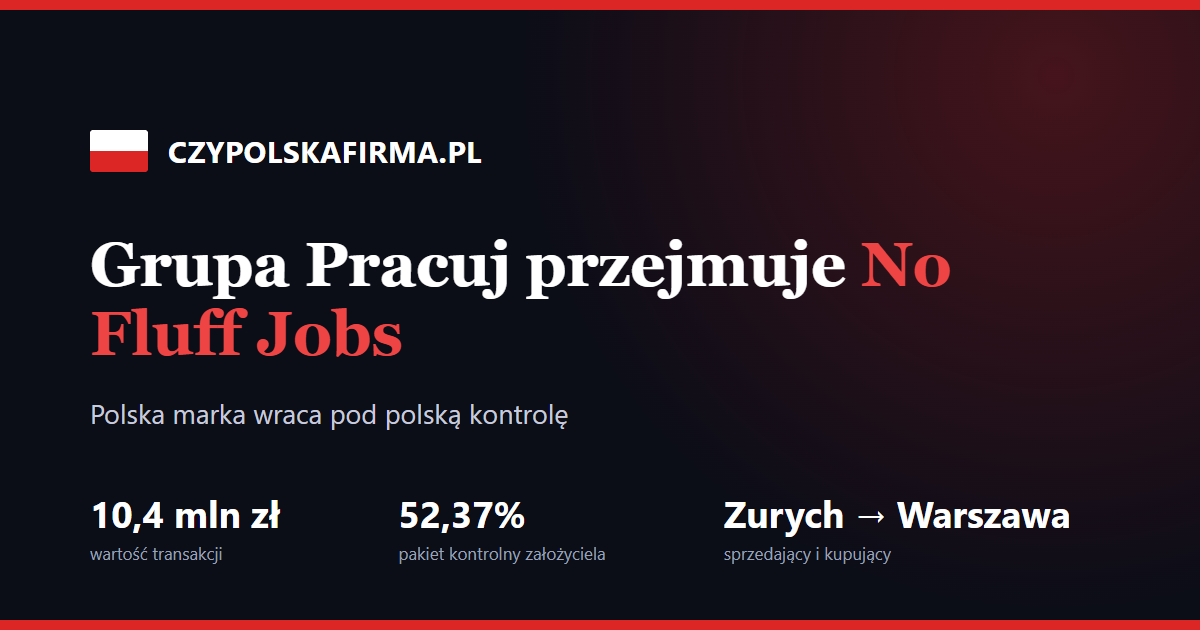 Grafika CzyPolskaFirma: Grupa Pracuj przejmuje No Fluff Jobs za 10,4 mln zł, kapitał wraca do Polski