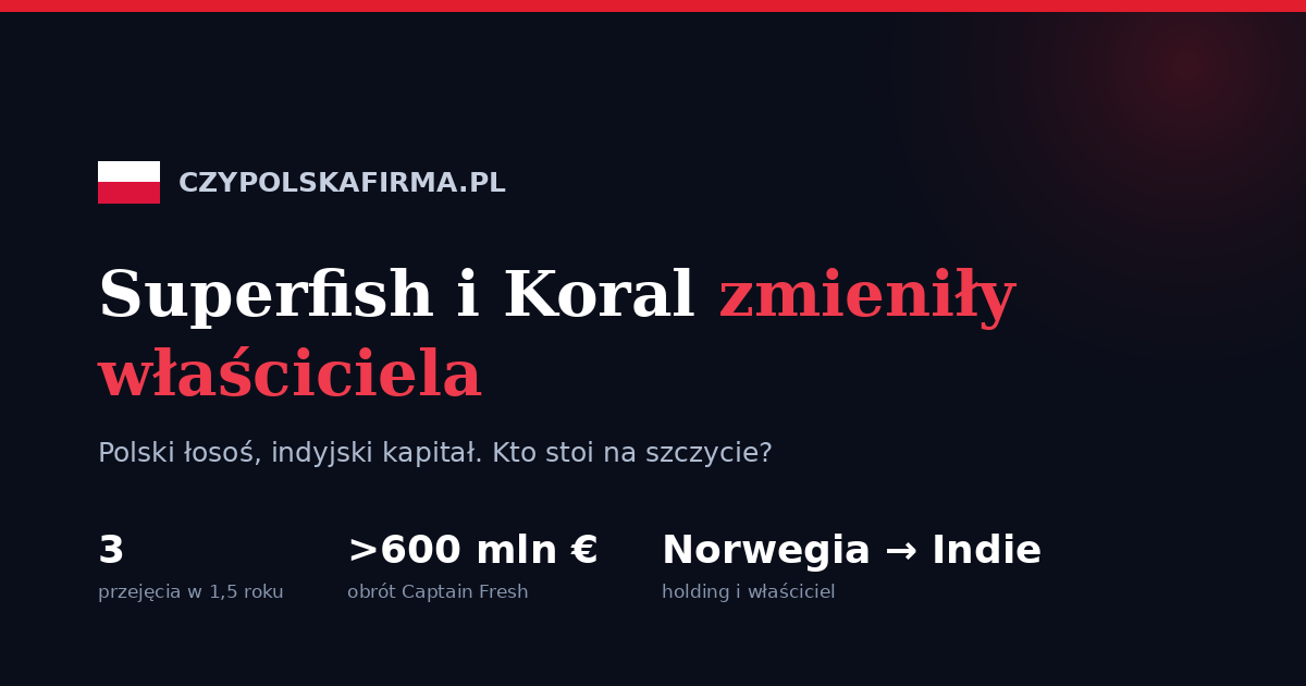 Grafika CzyPolskaFirma: Superfish i Koral zmieniły właściciela, kapitał indyjski przez norweski holding